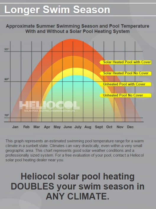 Benefits of a Solar Pool Heater â€“ Free Energy and Much More - DIYControls  Blog