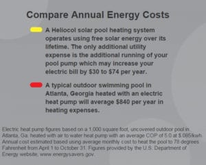 Compare annual costs